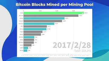 Bitcoin blocks mined by mining pool