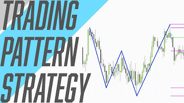 Bear Flag Stocks - Bearish Trading Strategy