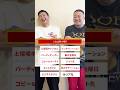 チョコプラがSNS流行り企画に挑戦したら・・・【超町人!チョコレートサムネット】