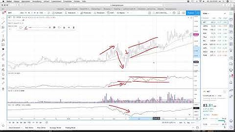 How to use the Relative Strength Line (RS Line) for stocks