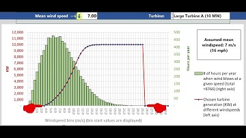 Online Course, Offshore Wind Economics for Complete Beginners, Unit II: Wind-to-Watts Estimation