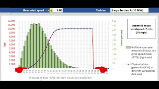 Famous Online Course, Offshore Wind Economics for Complete Beginners, Unit II: Wind-to-Watts Estimation Wealth