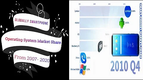 Most Popular Mobile 2007 - 2019