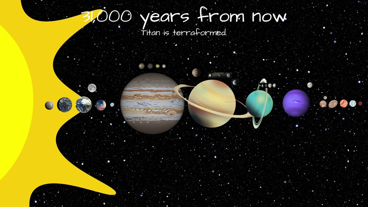 The Future Of Our Solar System V2