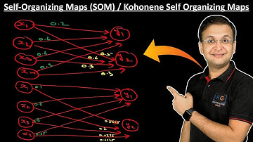 4.6 Self Organizing Maps (SOM) with Example