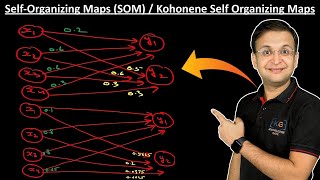 4.6 Self Organizing Maps (SOM) with Example screenshot 3