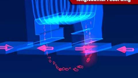 Perpendicular Recording