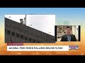 Acoba: PSEi risks falling below 5,500 level