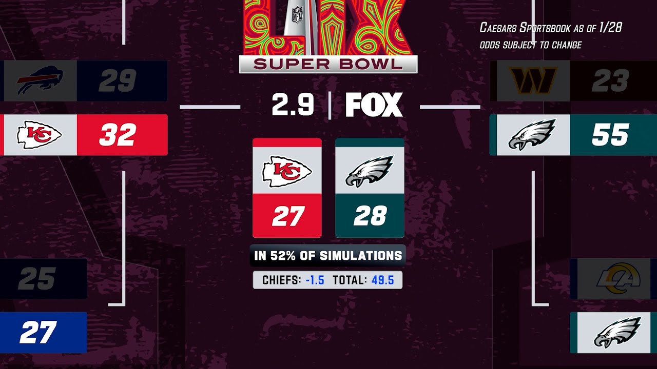 Super Bowl Win Probability & Player Projections YouTube