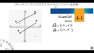 المتجهات في الرياضيات - المحاضره الاولى