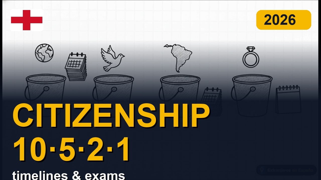 Spanish citizenship by residence: years (10/5/2/1), exams and procedure