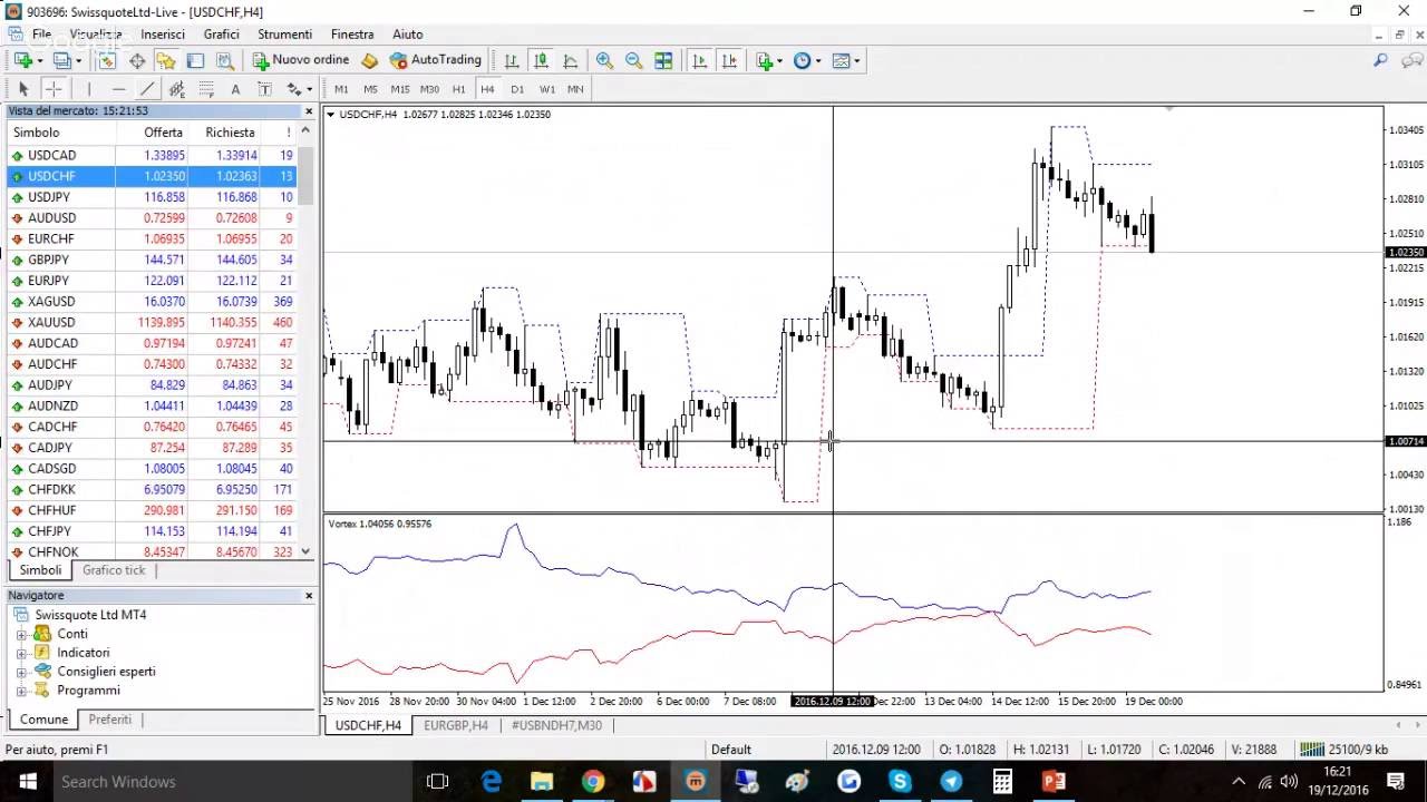 Sq forex