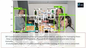 Best Customize Your Logo Detector  to Recognize Images