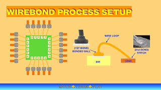 SEMICONDUCTOR PACKAGING - WIREBOND PROCESS SETUP