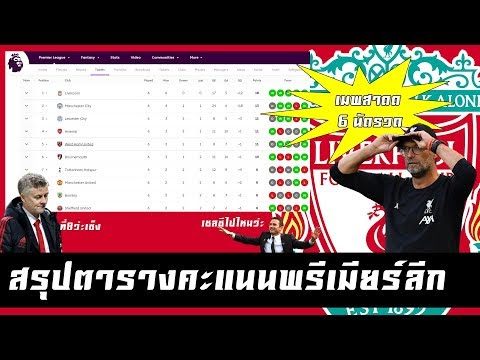 สรุปตารางคะแนนพรีเมียร์ลีก ลิเวอร์พูล ชนะ 6 นัดรวด ผีเศร้า