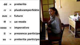 la tensoj en Solresolo