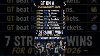 GT ARE UNSTOPPABLE 🔥 7 Wins in
