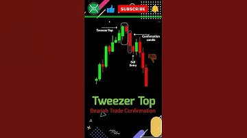 Tweezer Top Bearish Trade Confirmation | Trading Strategy |  #invexacademy | Stock Market | Crypto