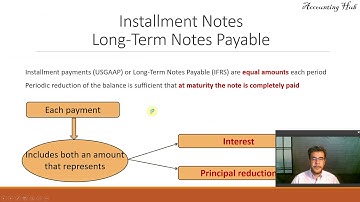 Installment Notes (USGAAP) / Long Term Notes Payable (IFRS)