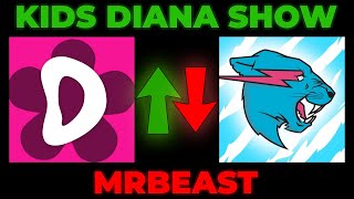 Kids Diana Show Passed MrBeast! (AGAIN)