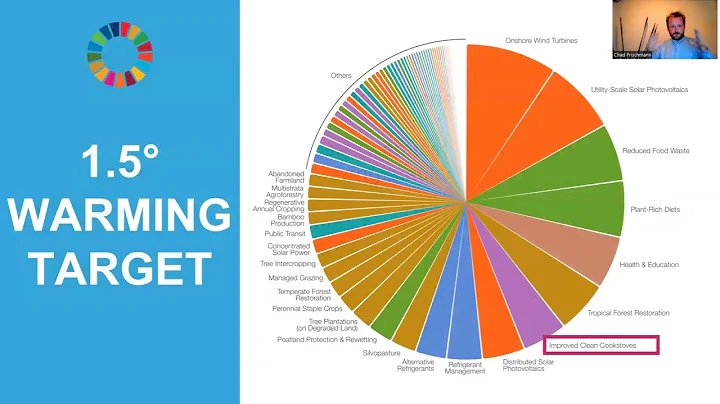 Chad Frischmann of Project Drawdown @ Pathways to Clean Cooking 2050, Lilongwe 2022