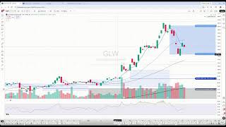Stock Market Recap by TTG: What to Watch Indices & What Stocks are Acting Great