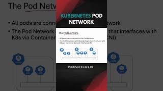 Kubernetes Pod Network