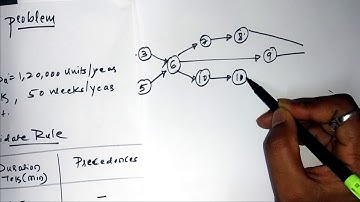 Line Balancing problem| Largest Candidate Rule| 17ME62|CIM|