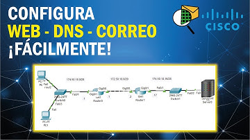 Cómo configurar Servidor de Correo, DNS y WEB  - CISCO Packet Tracer (Paso a Paso)
