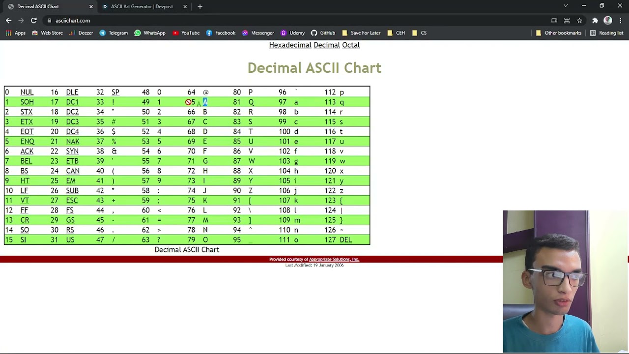 Lecture 4 Examples | ASCII Chart | Comparing characters & strings | C++ ...