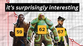 Actually Investigating Why Aaa Games Fail