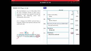 HKDSE BAFS 2015 Paper 2A Q6   Correction of errors