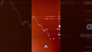 "Caught you looking 👀That's exactly why 99% lose. #shorts