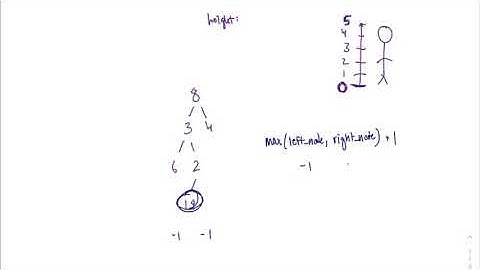 Height and Depth: Binary Tree