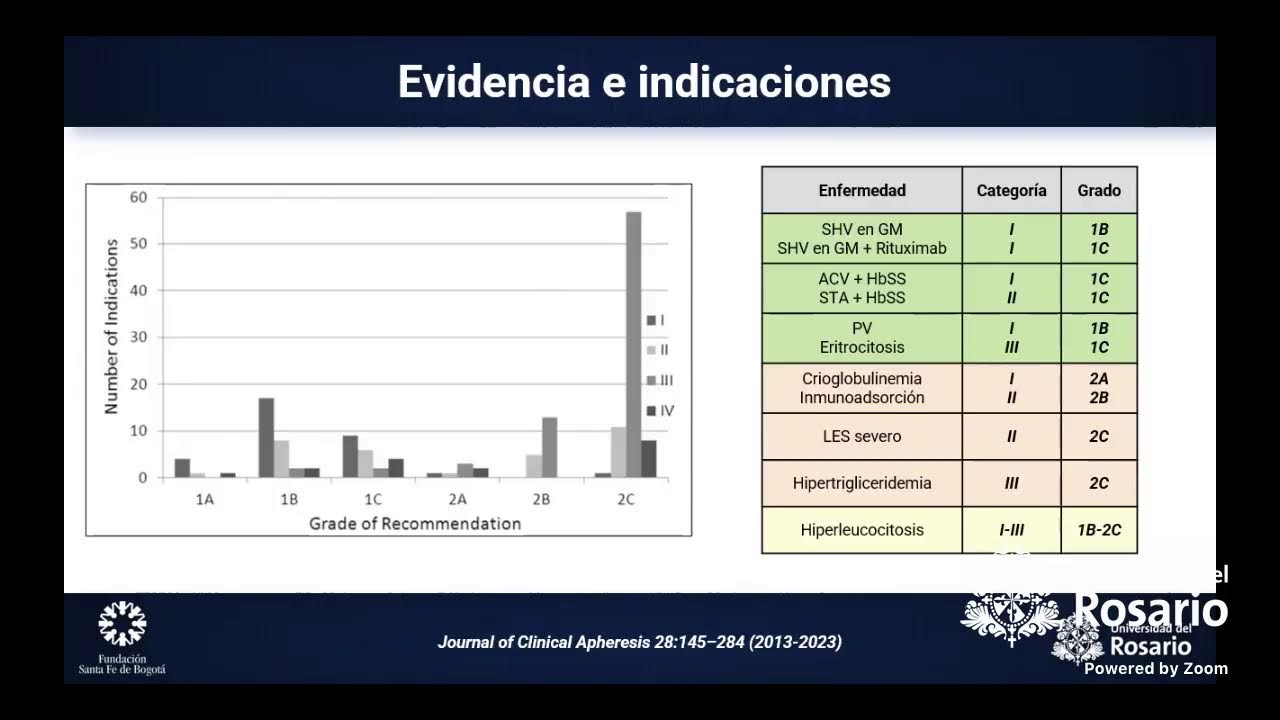 Síndrome de hiperviscosidad