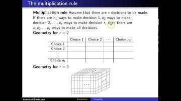 Multiplication rule