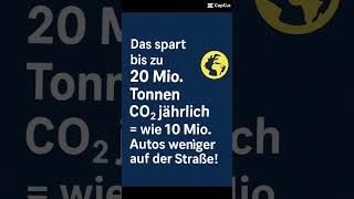 Balkonkraftwerk Für Alle, Energiewende, Co2 Sparen