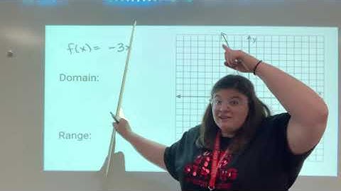 Algebra II 1.1.2 Domain, Range, and End Behavior