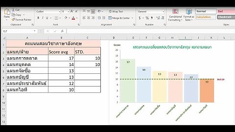 Excel การสร้างเส้นควบคุม กับกราฟแท่ง