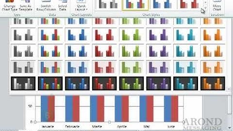 Using Excel 2010 - Change the Chart Layout and Style