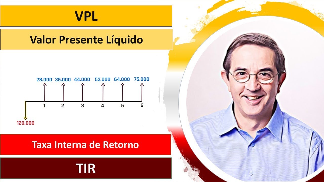 TIR e VPL. Taxa Interna de Retorno e Valor presente Líquido. Passo a Passo. Finalmente entendendo.