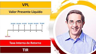 IRR and NPV. Internal Rate of Return and Net Present Value. Step by Step. Finally Understanding.