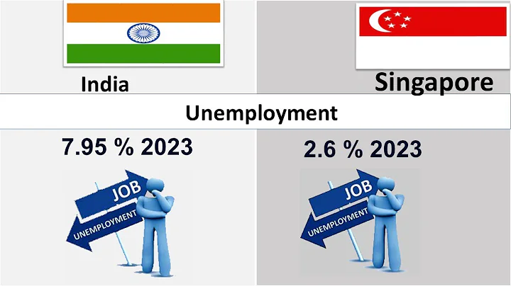 Singapore Economy Vs India   Economy  Comparison|2022