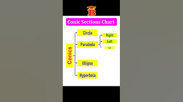 Conic Sections Chart
