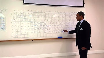 Programação dinâmica - o problema da mochila