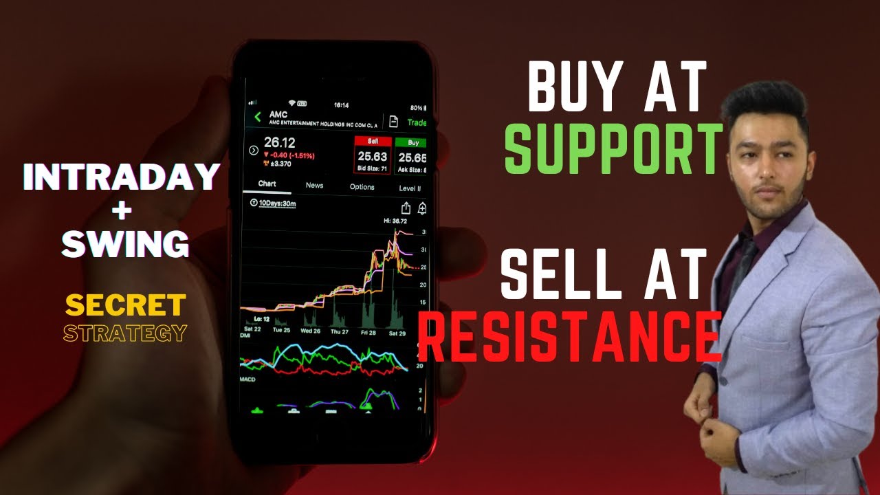 Best Indicator for Intraday / Swing Trading - YouTube