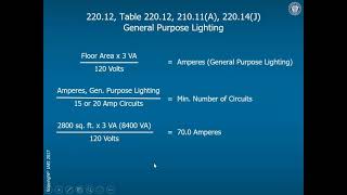IAEI Training Shorts — Calculating Lighting Load for Dwelling Units
