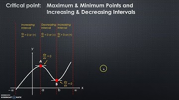 26th video: MAT183 - Maximum Value and Minimum Value - Introduction