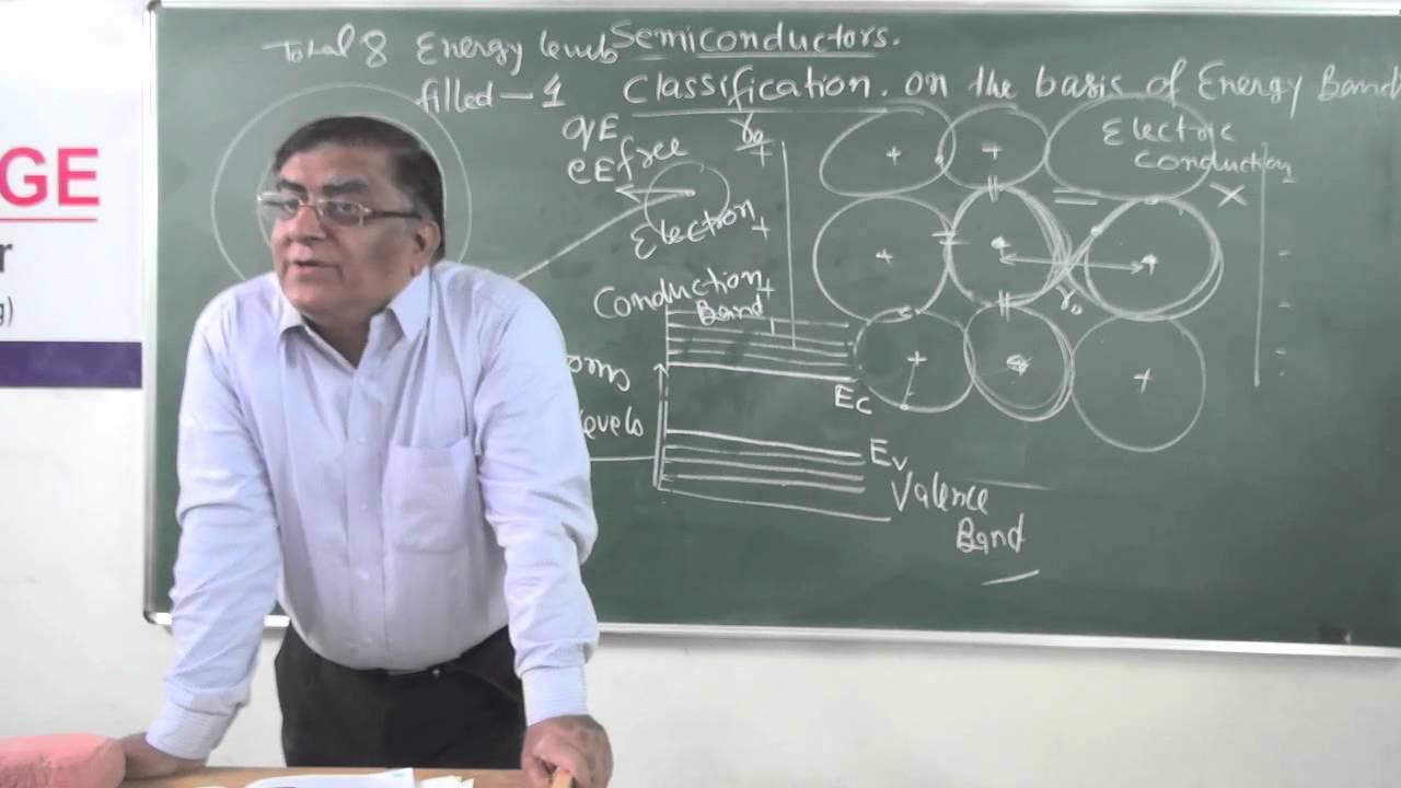 XII-12.1.Semiconductor Intro(2014)Pradeep Kshetrapal Physics