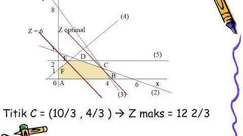 Ayo Belajar Menyelesaikan Model Program Linier dengan Metode grafik